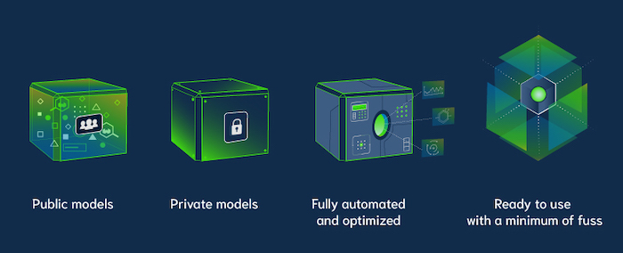 Multimodal AI Design Strategies | Restackio