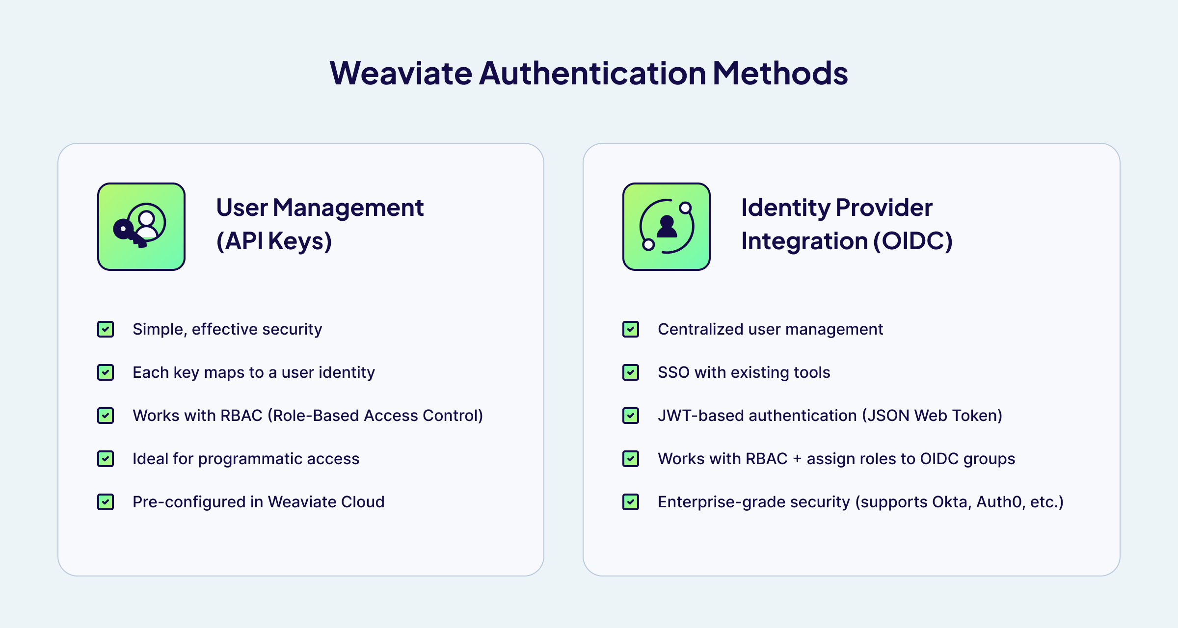 Authentication methods in Weaviate