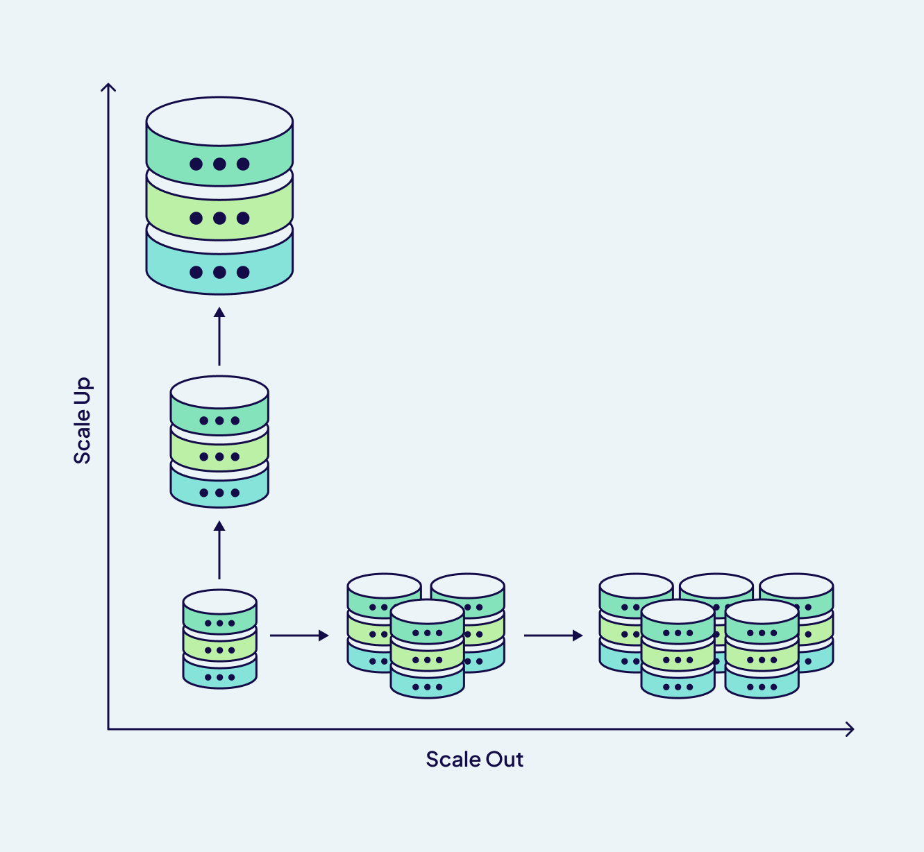 scaling