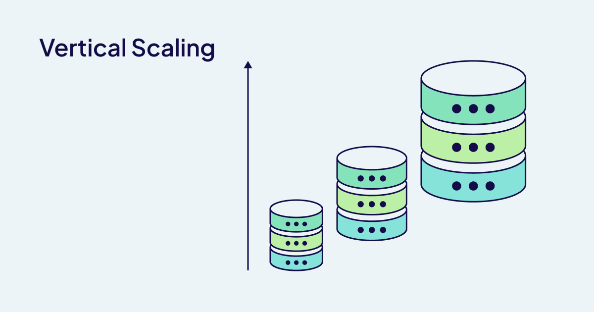 vertical scaling