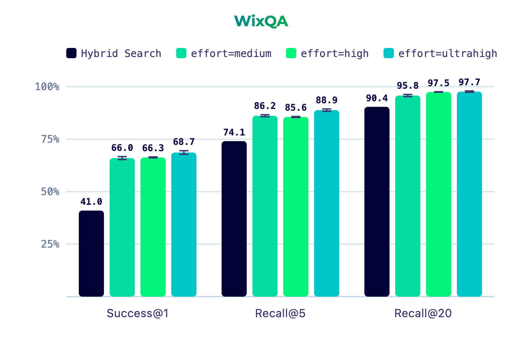 WixQA results