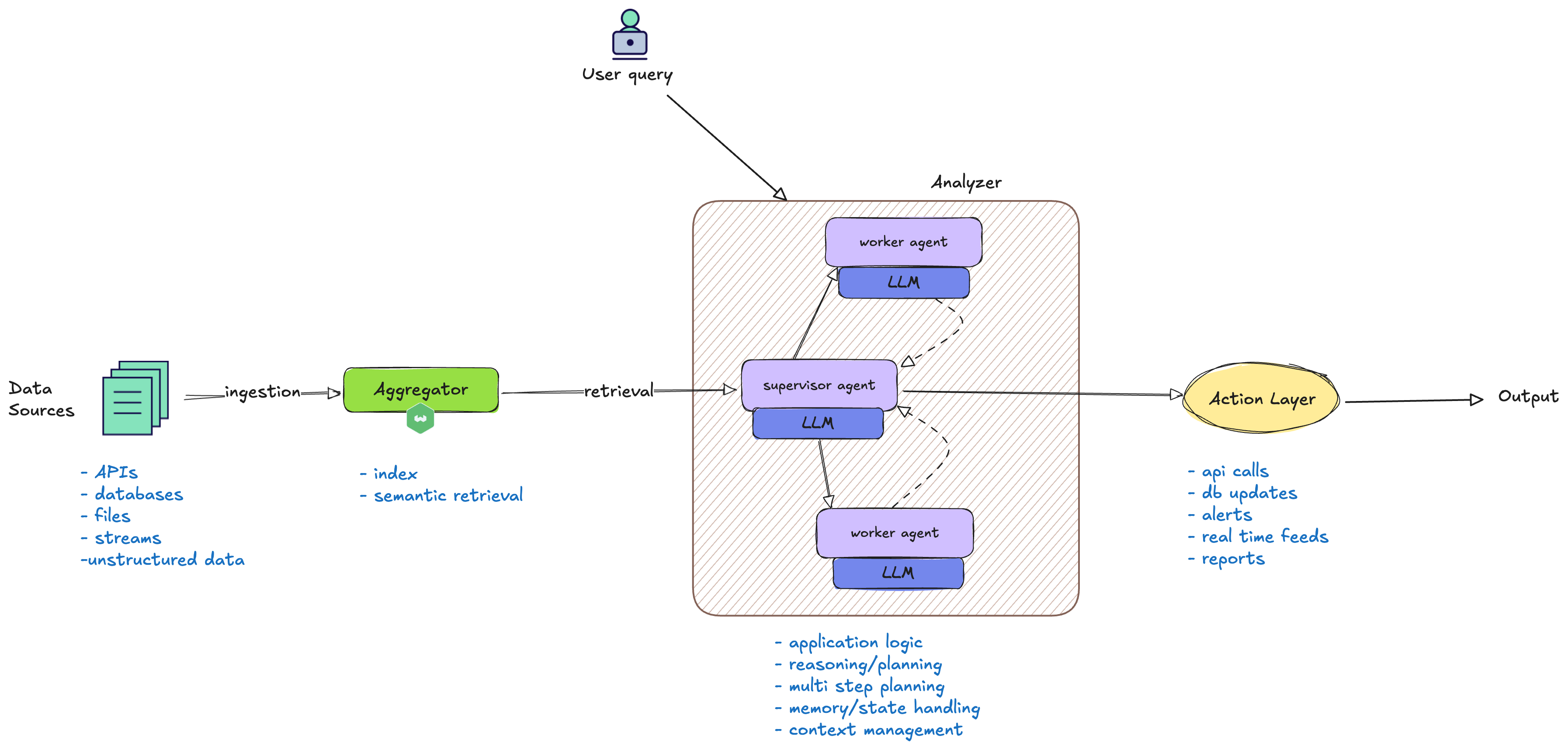 Enterprise Workflows