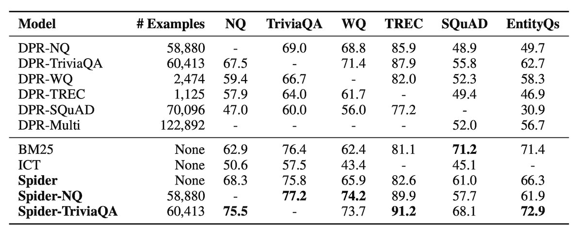 Zero-Shot Generalization data