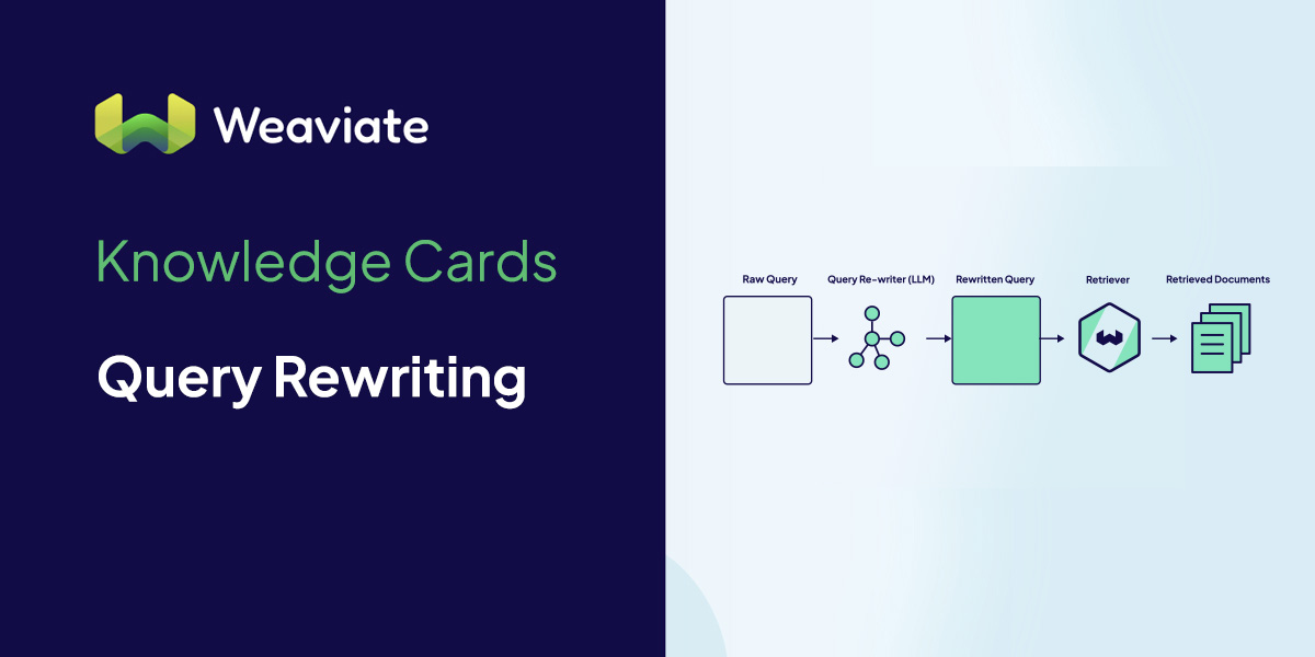 Query Rewriting Icon Query Rewriting - Weaviate Knowledge Cards