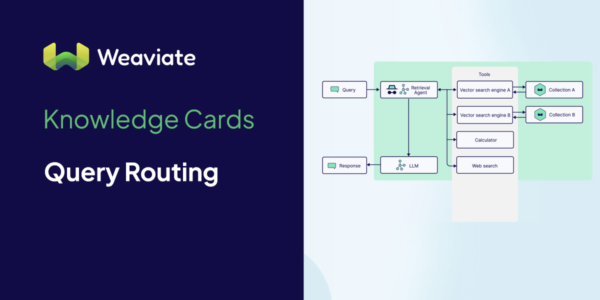 Query Routing - Weaviate Knowledge Cards