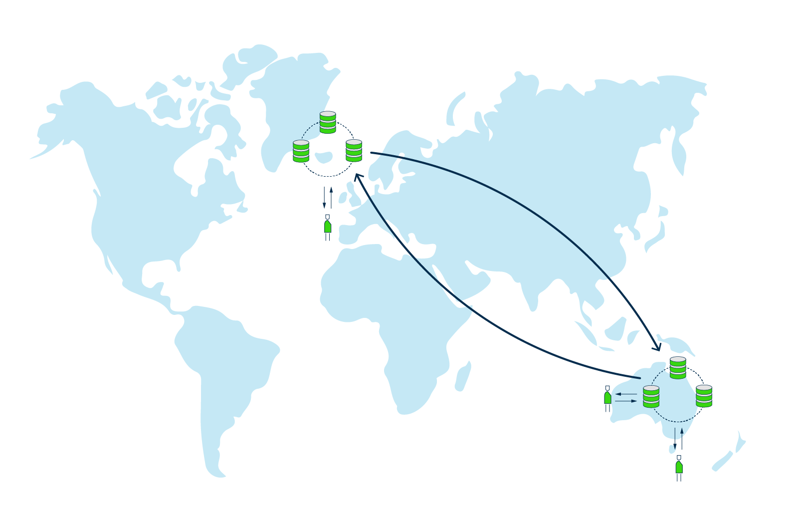 Replication multi-dc