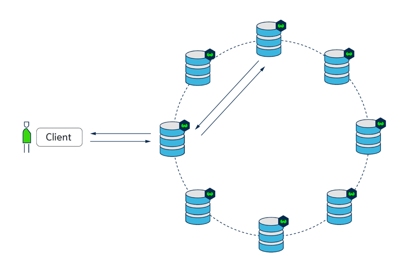 Zero downtime upgrades