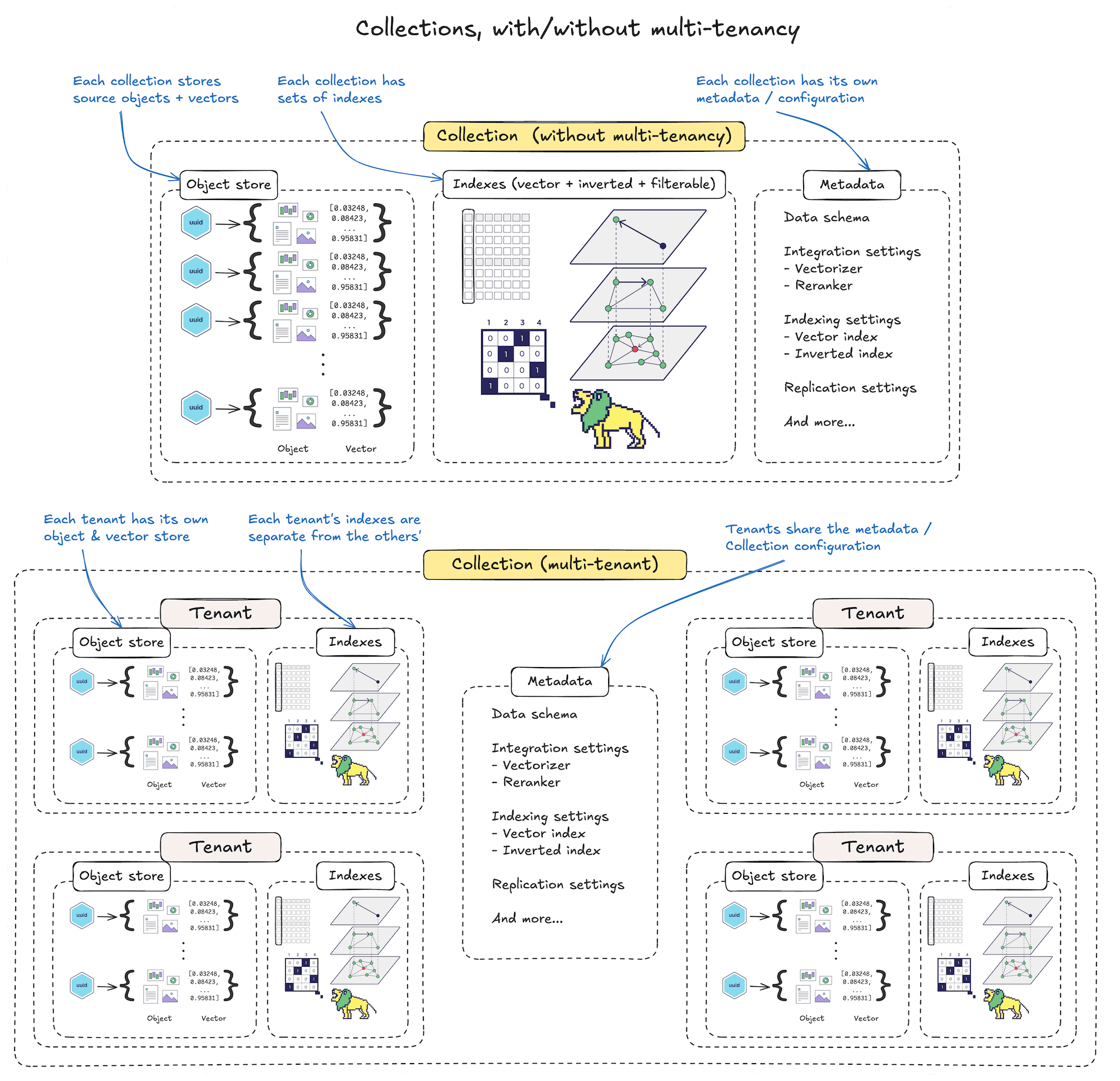 Replication Factor